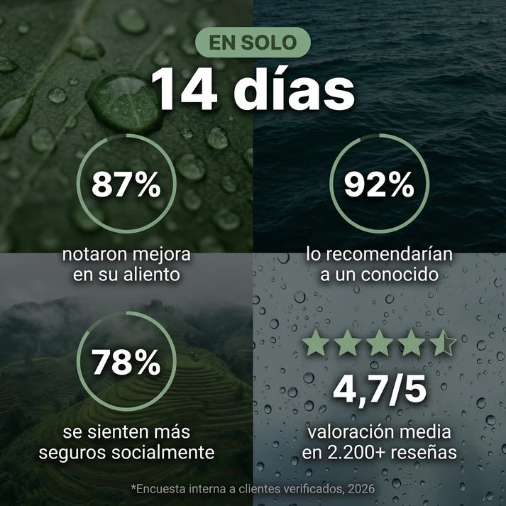 FRESODOR+ | Complemento Antiolor
