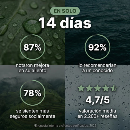 FRESODOR+ | Complemento Antiolor