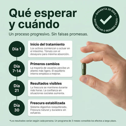 FRESODOR+ | Complemento Antiolor